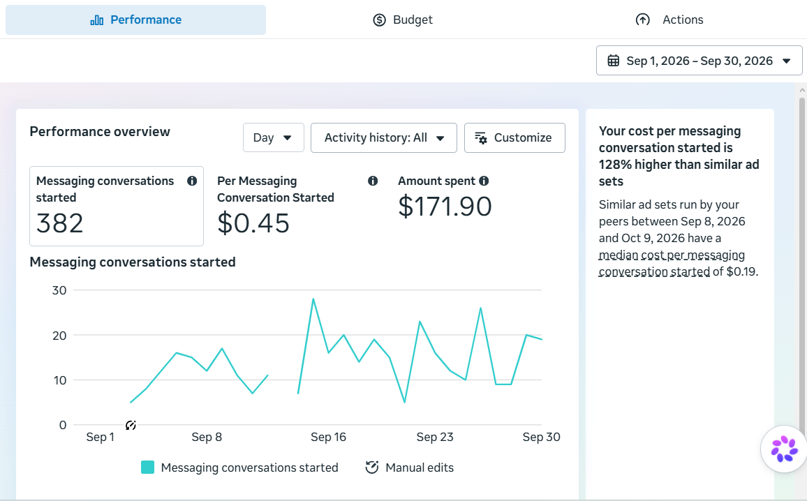 Facebook Ads Management & Verified Results